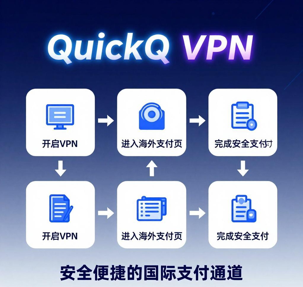 QuickQ VPN的跨境支付功能：安全便捷的国际支付通道