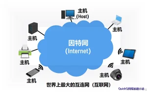 quickq加速器实测：同一宽带下三次测速记录